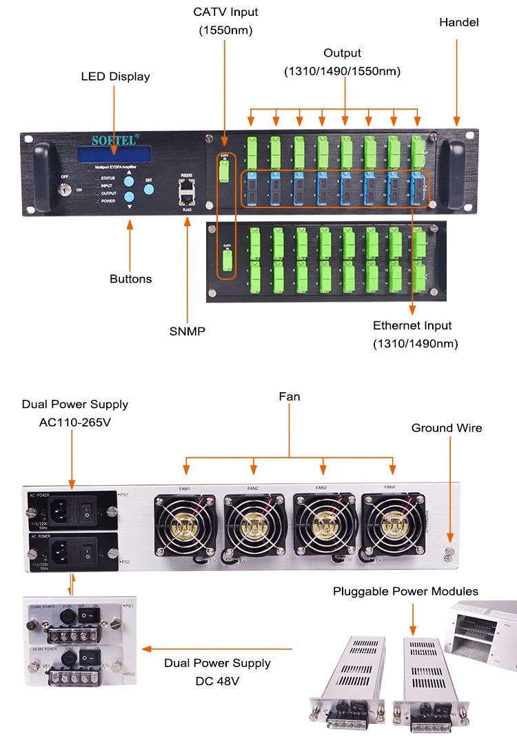 16 Ports EDFA Optical Amplifier 16 Ports EDFA Optical Amplifier