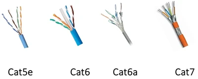 CAT5E, CAT6, CAT6A, CAT7 및 CAT8의 차이점은 무엇입니까?